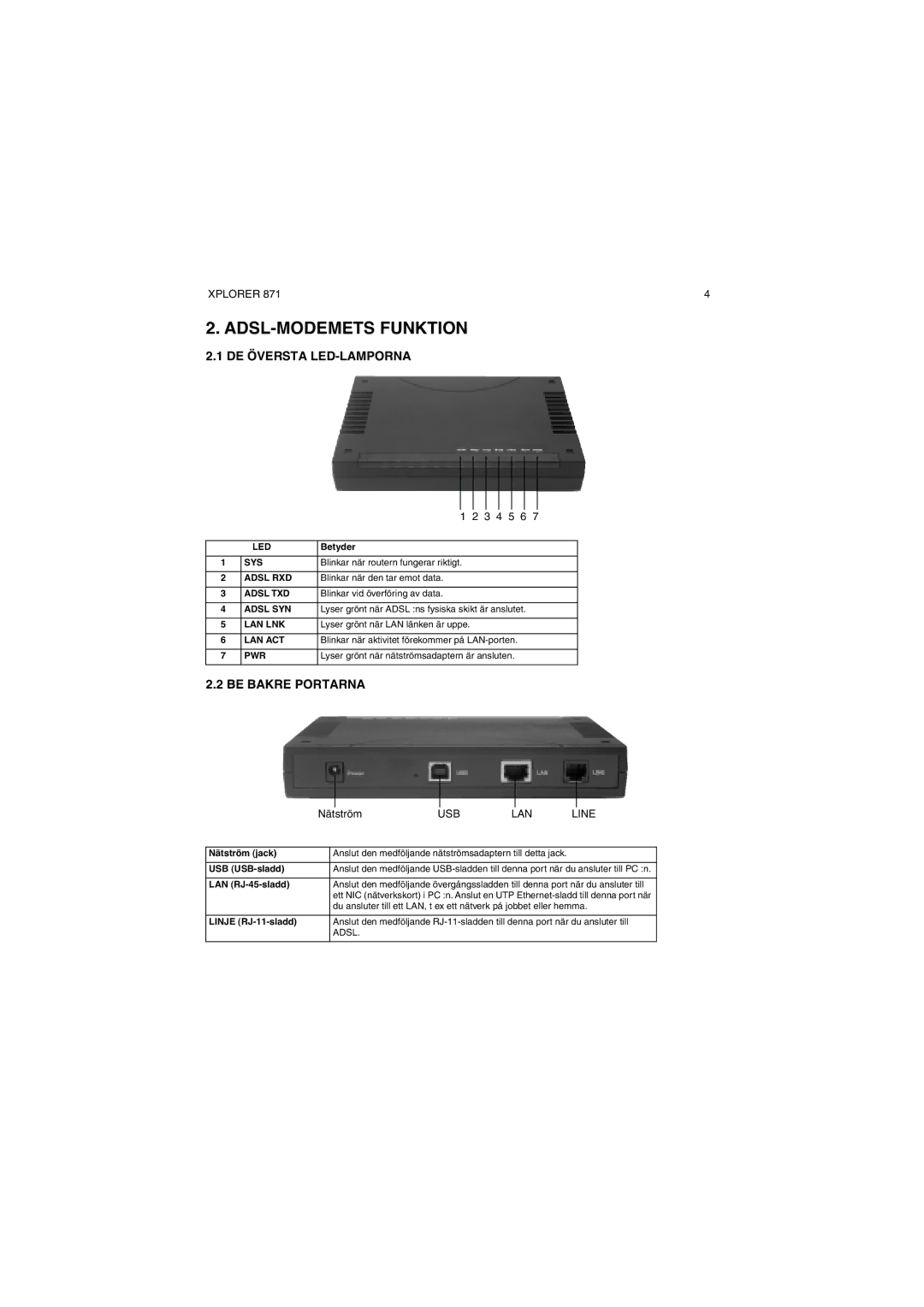 Topcom 871 manual ADSL-MODEMETS Funktion, DE Översta LED-LAMPORNA, Be Bakre Portarna 