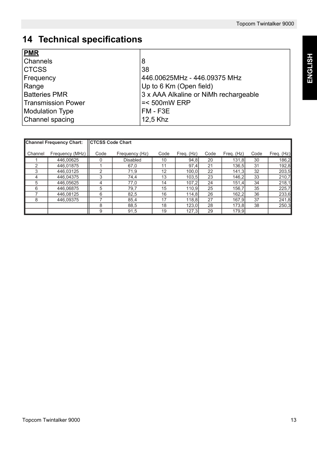 Topcom 9000 manual Technical specifications, Pmr 