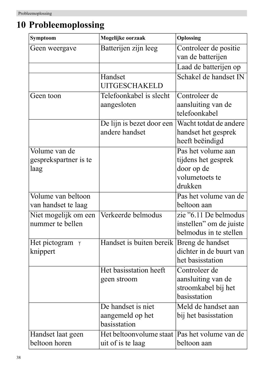 Topcom 920 manual Probleemoplossing, Uitgeschakeld 