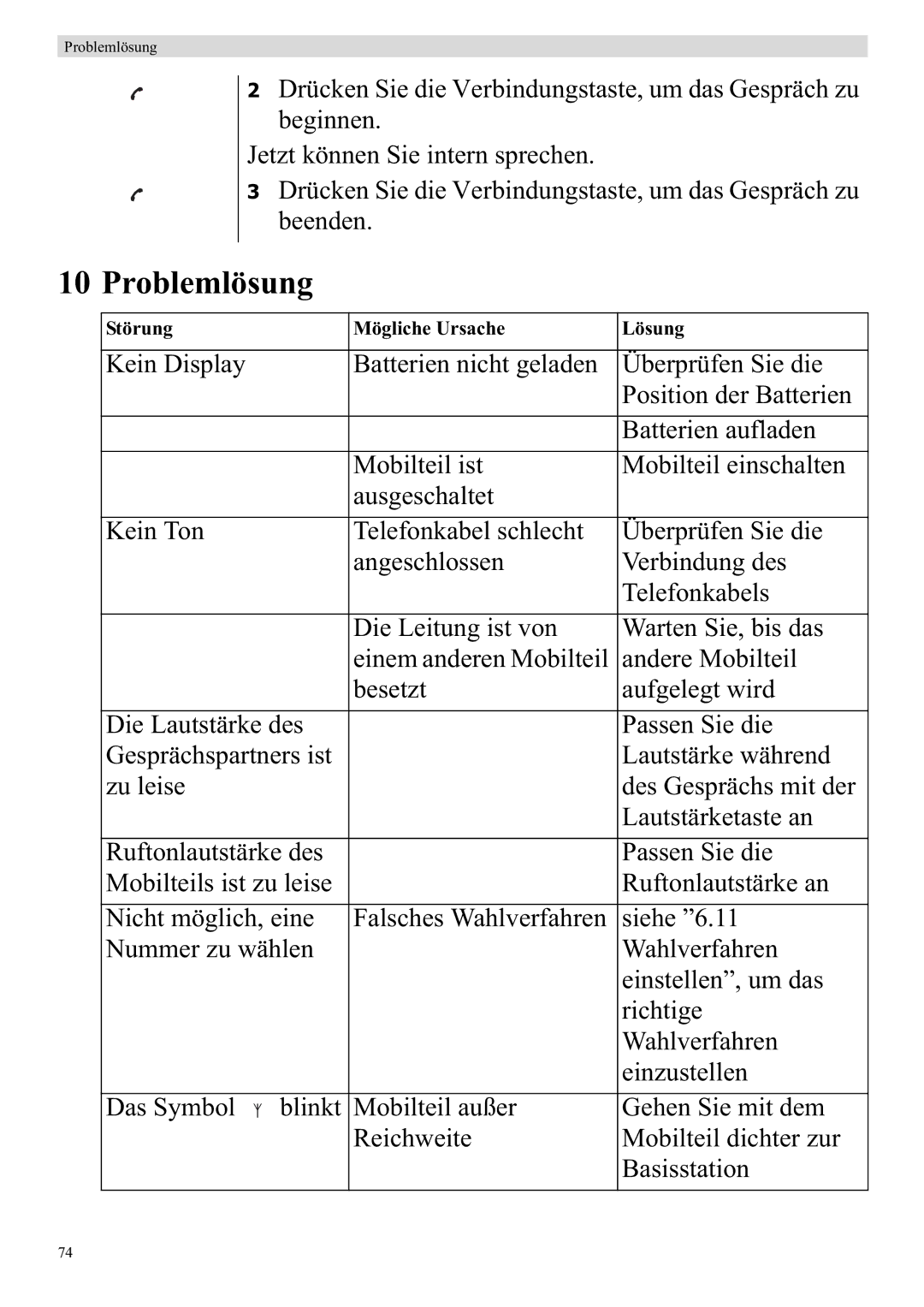 Topcom 920 manual Problemlösung 