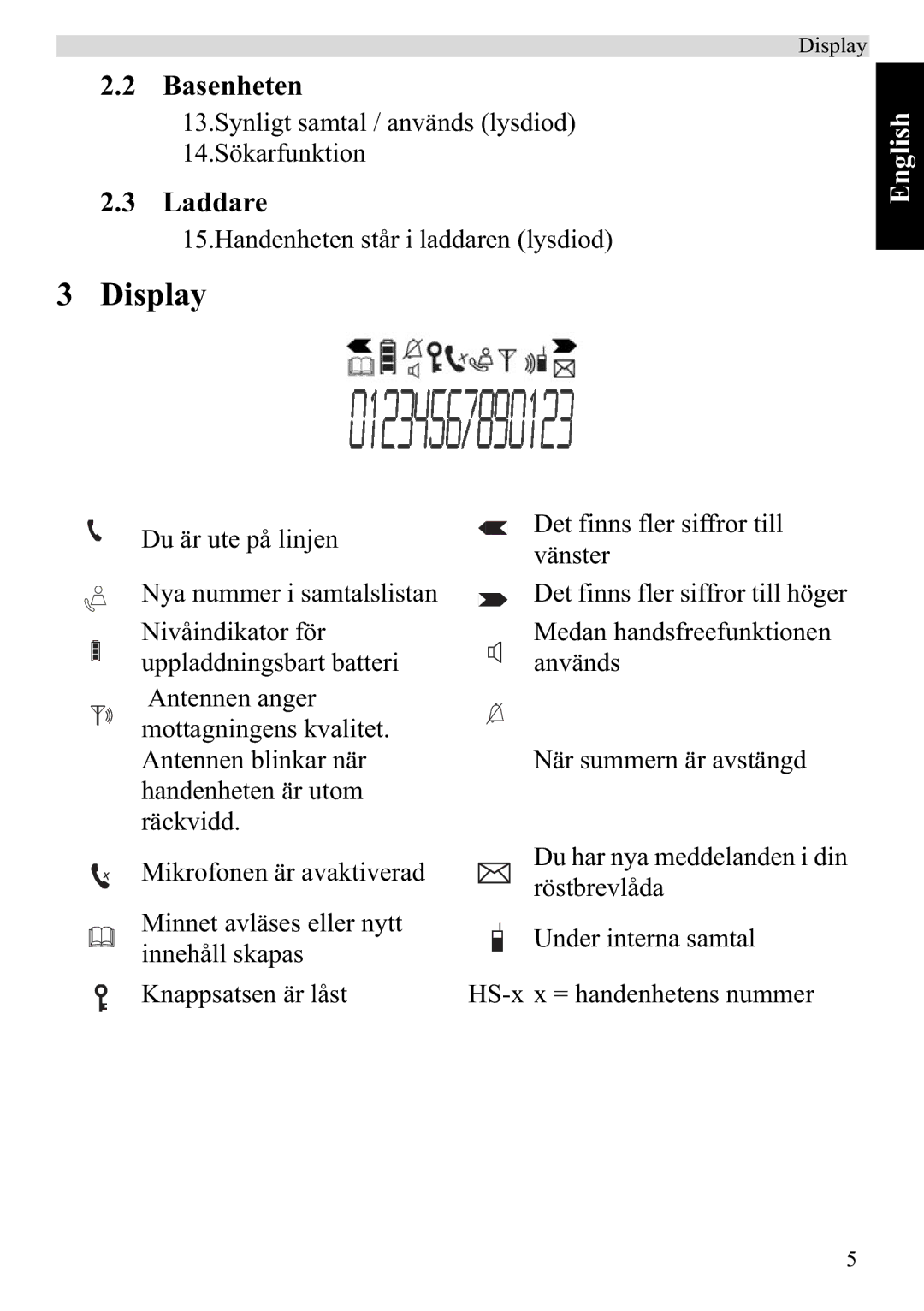 Topcom 920 manual Display, Basenheten, Laddare 