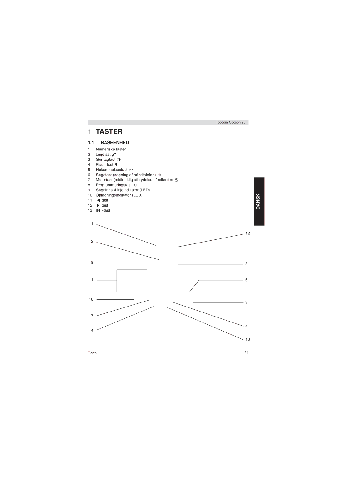 Topcom 95 DUO user manual Taster, Baseenhed 