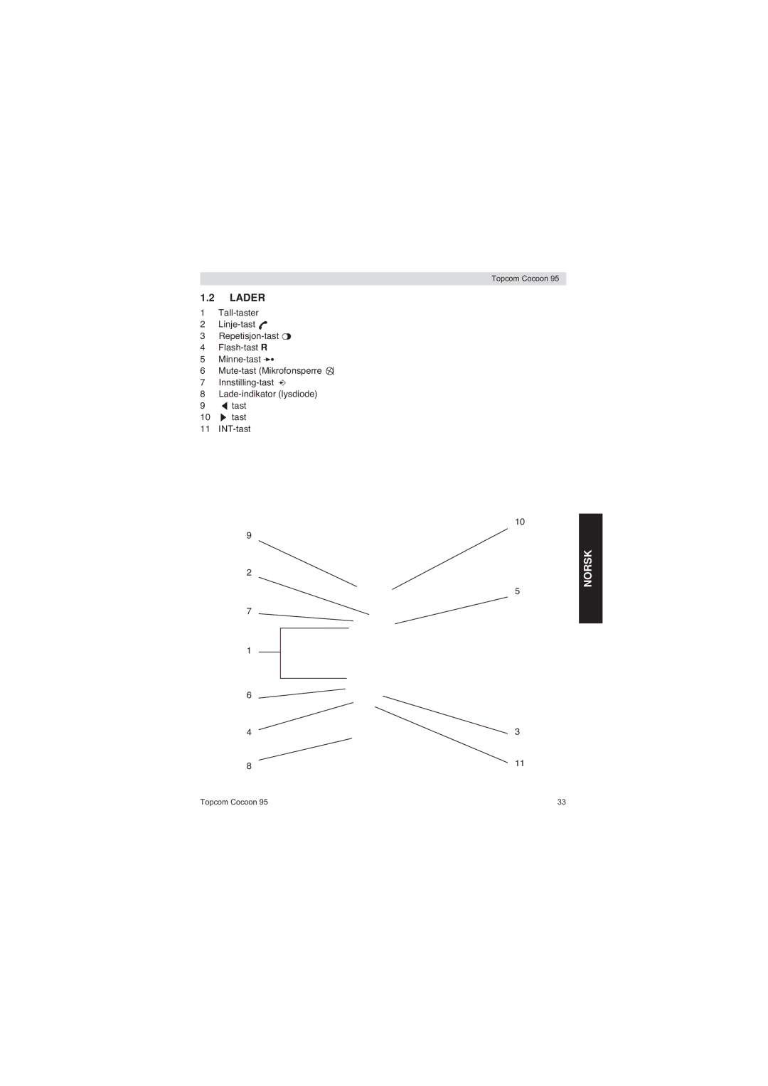 Topcom 95 DUO user manual Lader 