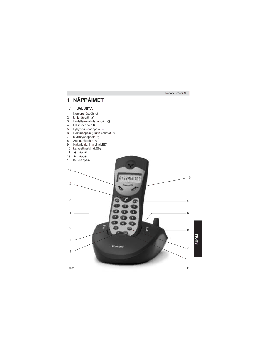 Topcom 95 DUO user manual Näppäimet, Jalusta 