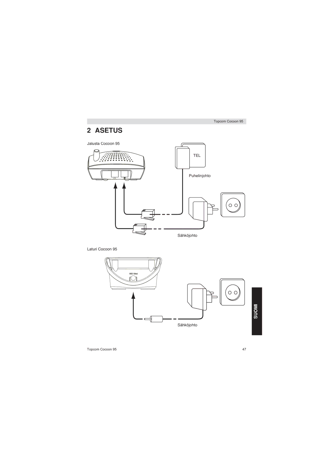 Topcom 95 DUO user manual Asetus 