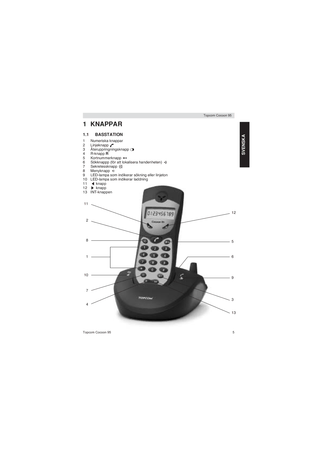 Topcom 95 DUO user manual Knappar, Basstation 