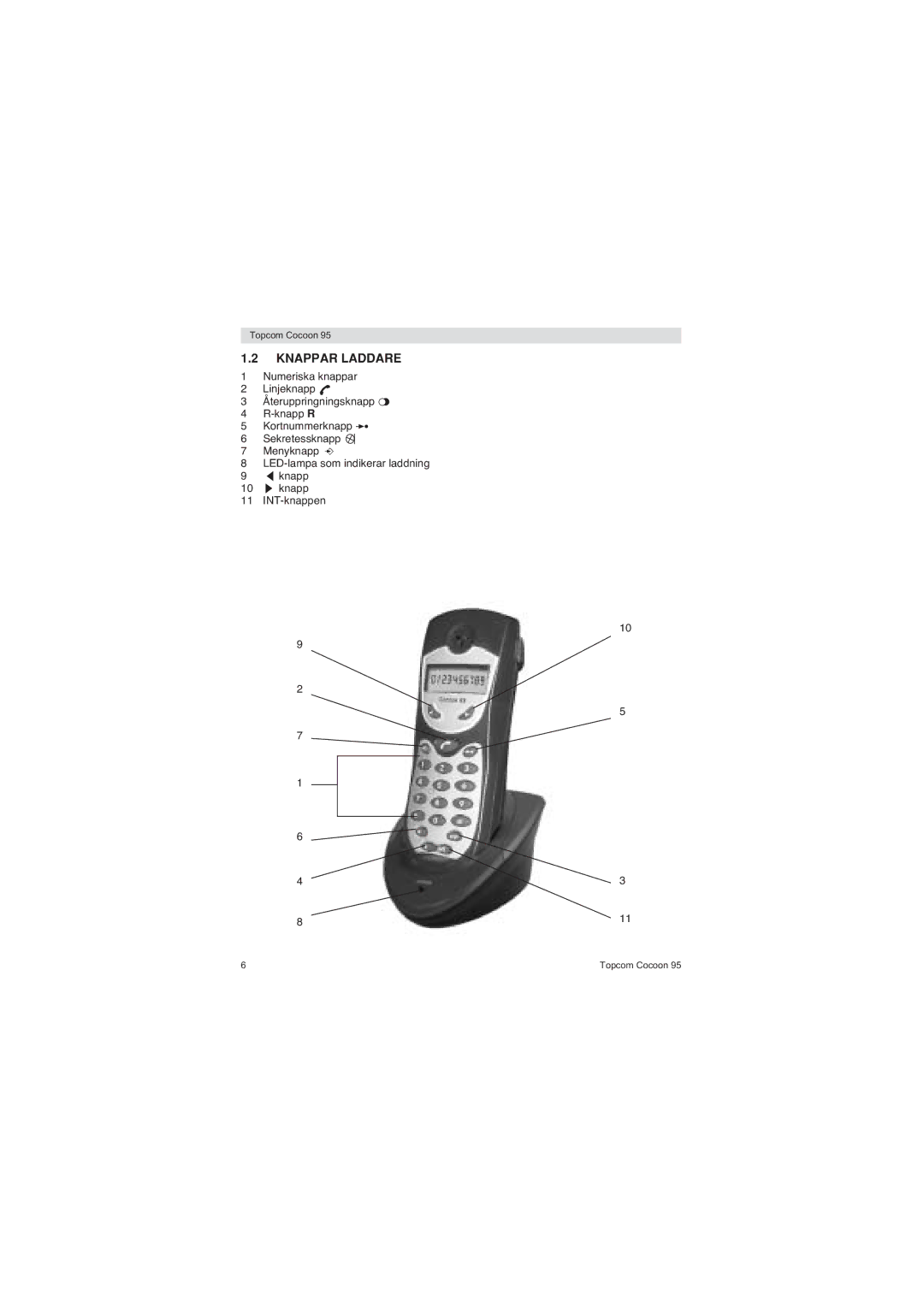 Topcom 95 DUO user manual Knappar Laddare 