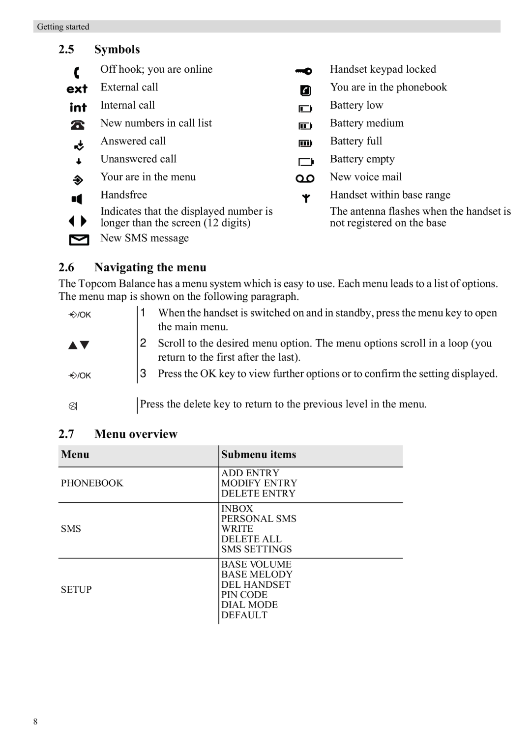 Topcom Balance warranty Symbols, Navigating the menu, Menu overview, Menu Submenu items 