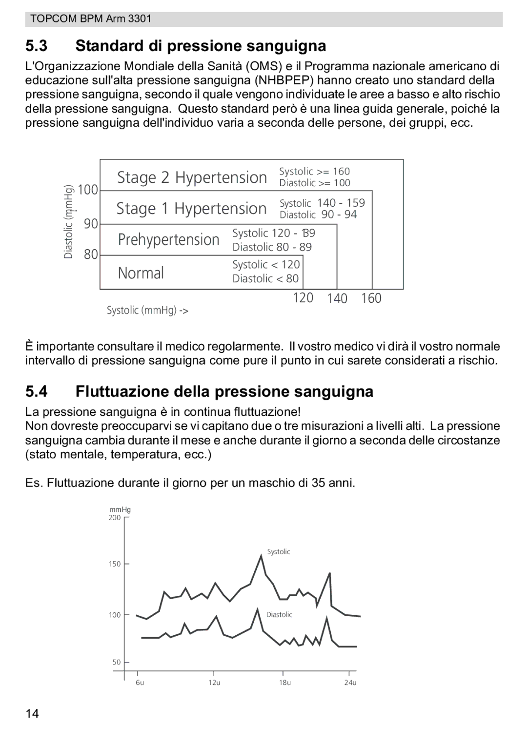 Topcom BPM ARM 3301 manual do utilizador Standard di pressione sanguigna, Fluttuazione della pressione sanguigna 