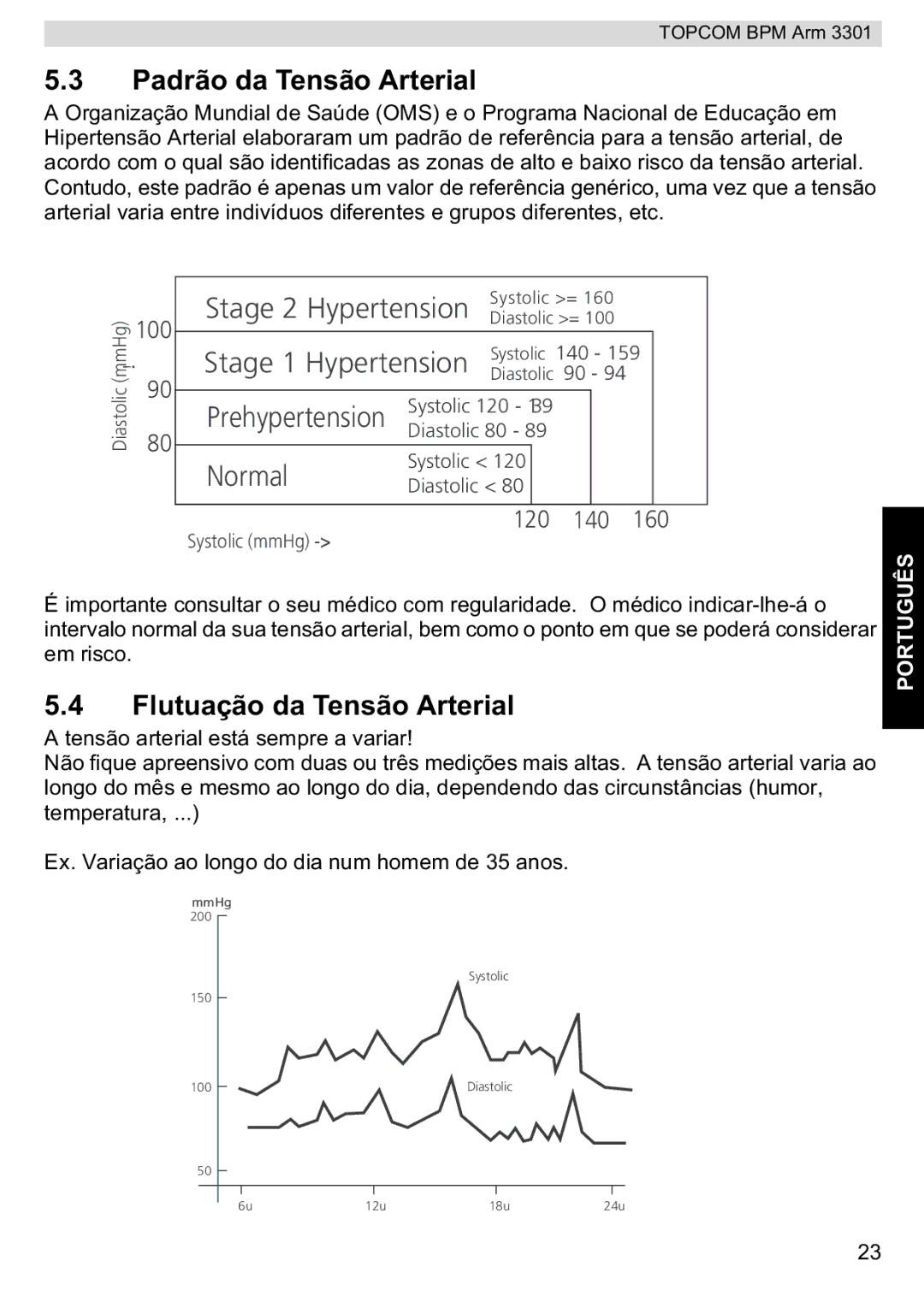 Topcom BPM ARM 3301 manual do utilizador Padrão da Tensão Arterial, Flutuação da Tensão Arterial 