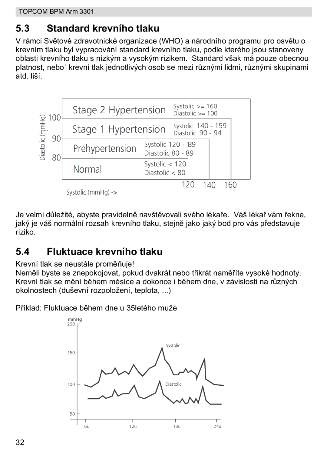 Topcom BPM ARM 3301 manual do utilizador Standard krevního tlaku, Fluktuace krevního tlaku 