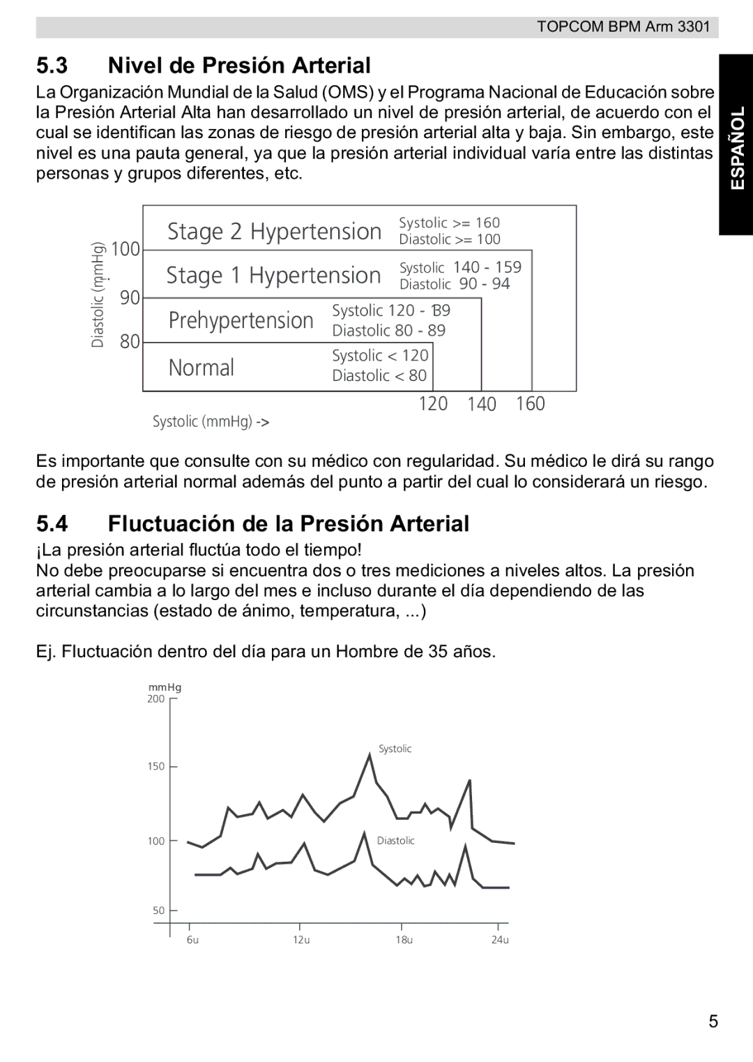 Topcom BPM ARM 3301 manual do utilizador Nivel de Presión Arterial, Fluctuación de la Presión Arterial 