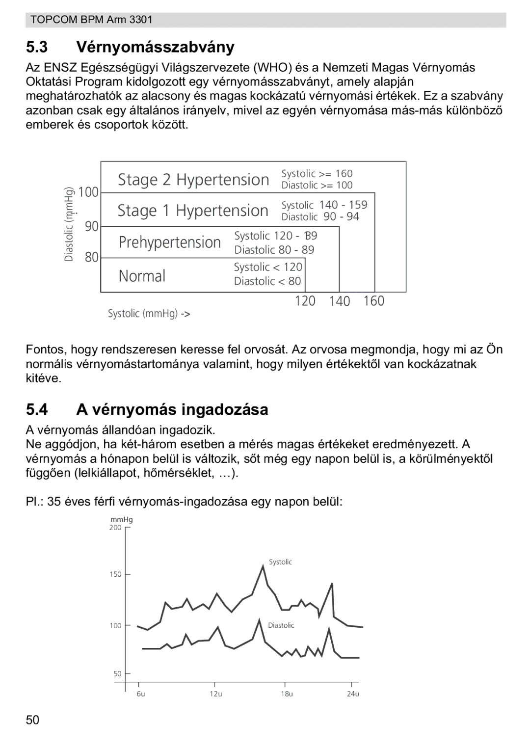 Topcom BPM ARM 3301 manual do utilizador Vérnyomásszabvány, A vérnyomás ingadozása 