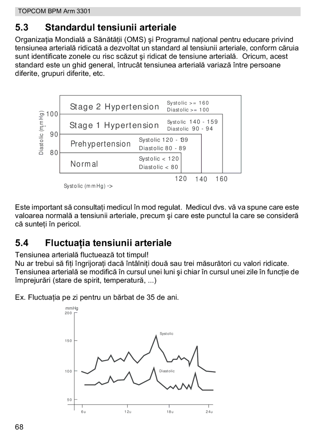 Topcom BPM ARM 3301 manual do utilizador Standardul tensiunii arteriale, Fluctuaensiunii arteriale 