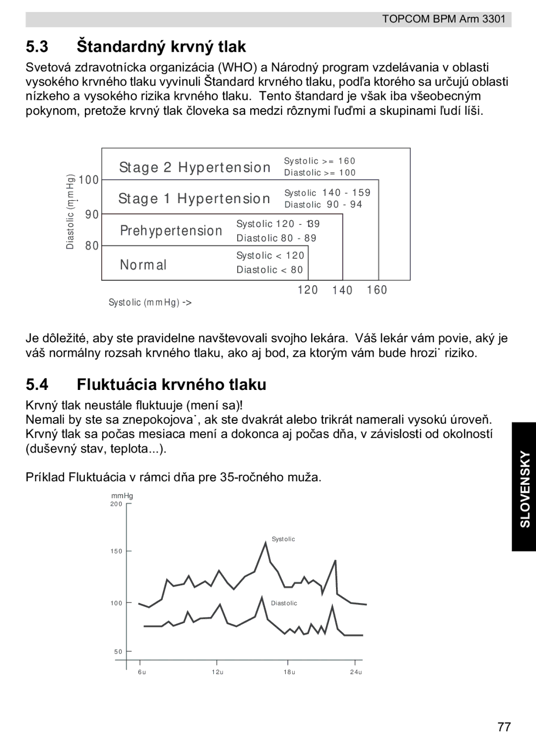 Topcom BPM ARM 3301 manual do utilizador Štandardný krvný tlak, Fluktuácia krvného tlaku 