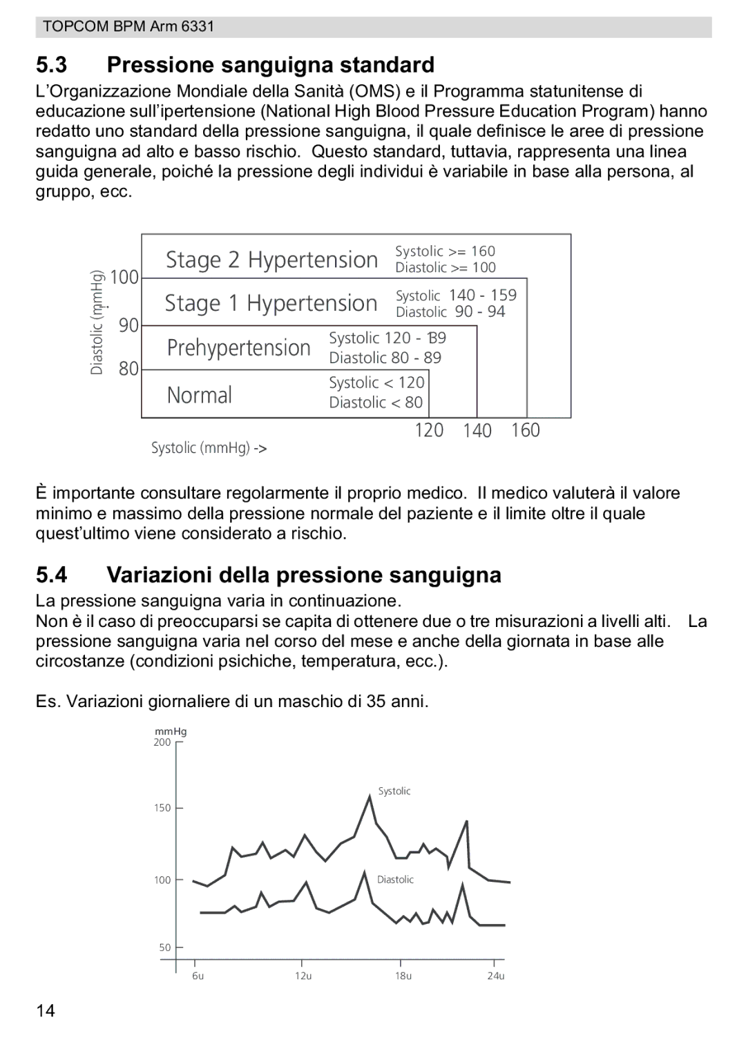 Topcom BPM ARM 6331 manual do utilizador Pressione sanguigna standard, Variazioni della pressione sanguigna 