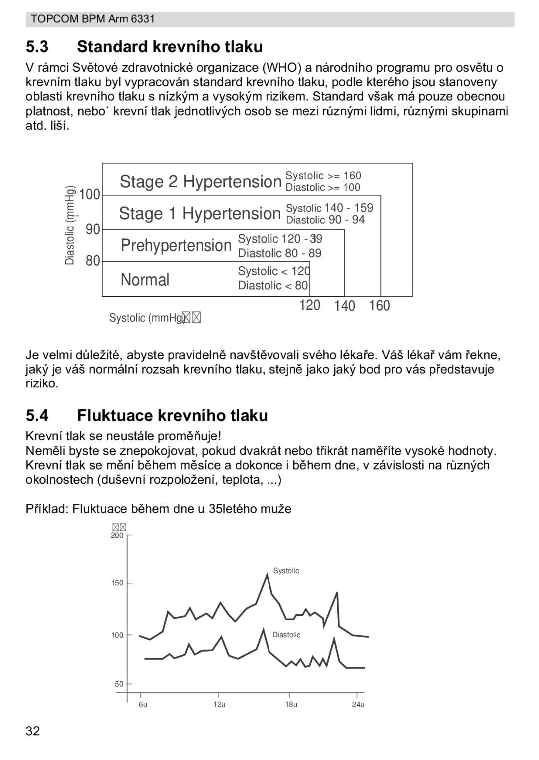Topcom BPM ARM 6331 manual do utilizador Standard krevního tlaku, Fluktuace krevního tlaku 