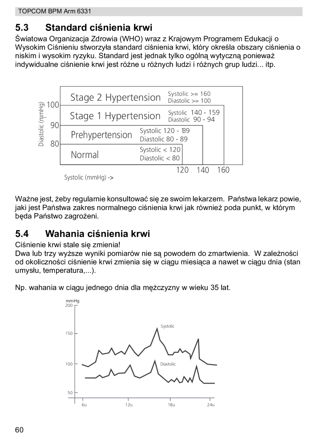 Topcom BPM ARM 6331 manual do utilizador Standard cinienia krwi, Wahania cinienia krwi 