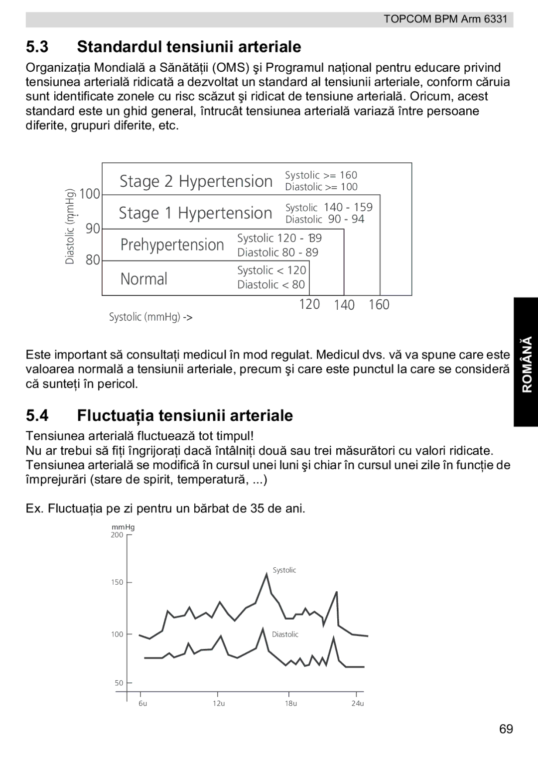 Topcom BPM ARM 6331 manual do utilizador Standardul tensiunii arteriale, Fluctuaensiunii arteriale 