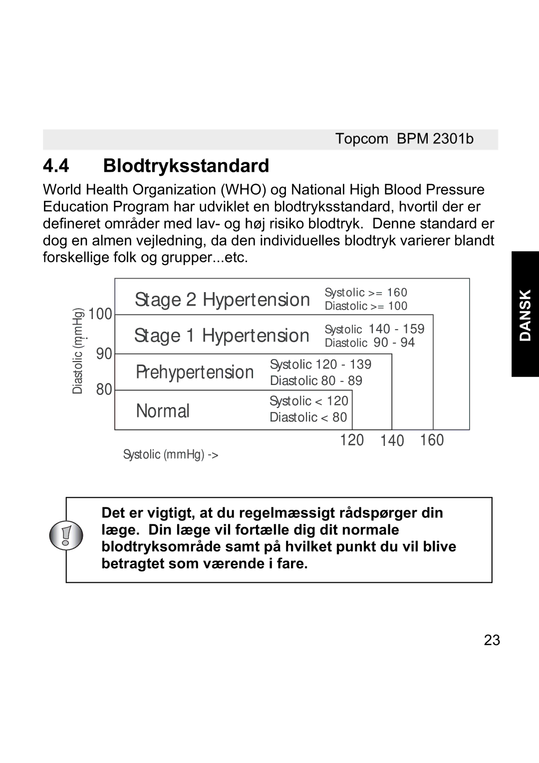 Topcom BPM WRIST 2301B manual Blodtryksstandard 