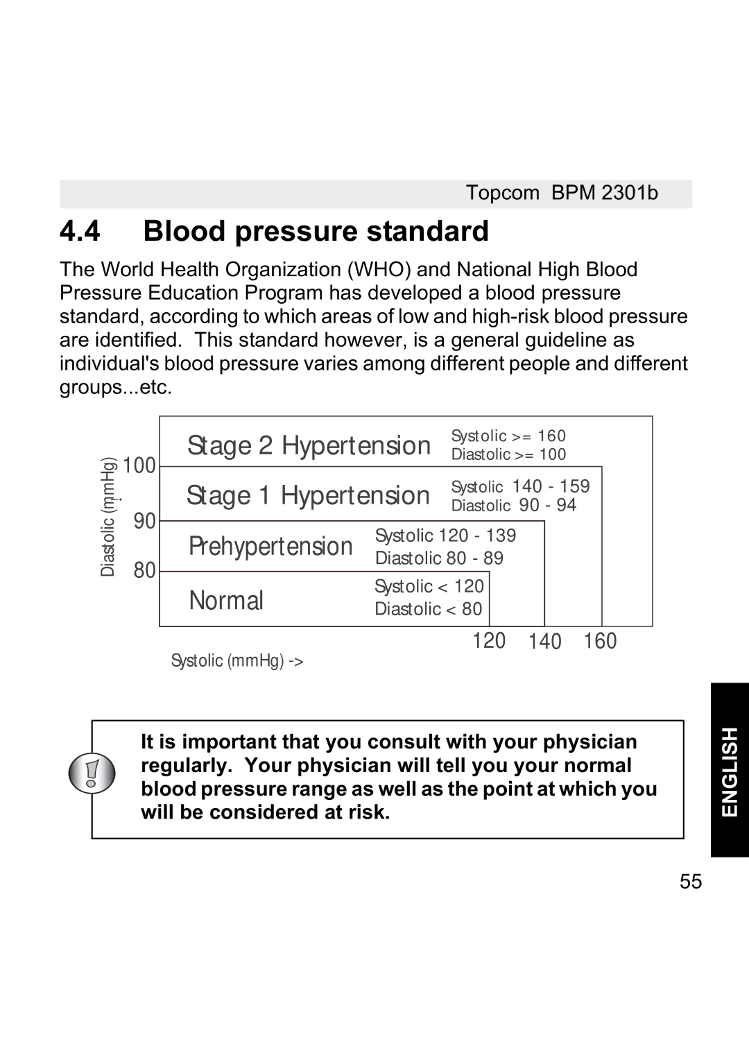 Topcom BPM WRIST 2301B manual Blood pressure standard 