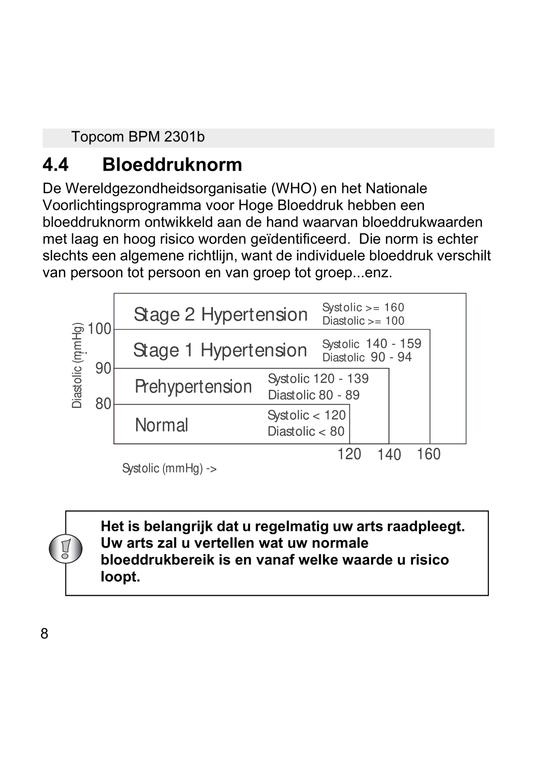 Topcom BPM WRIST 2301B manual Bloeddruknorm, Normal 