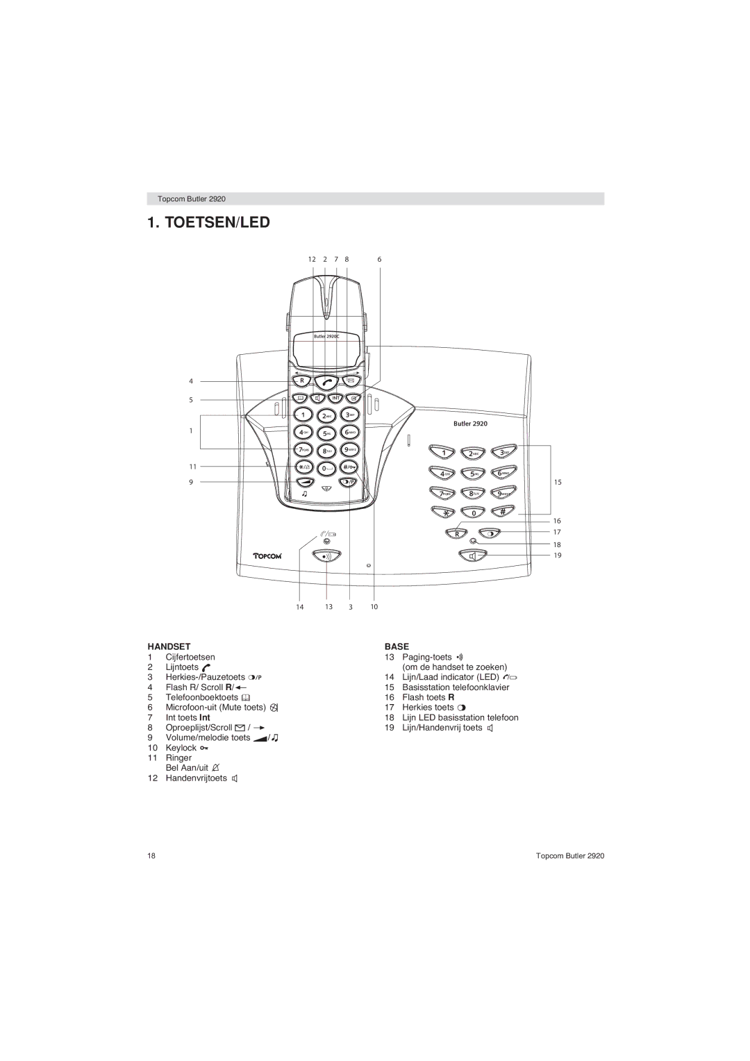 Topcom BUTLER 2920 user manual Toetsen/Led, Handset Base 