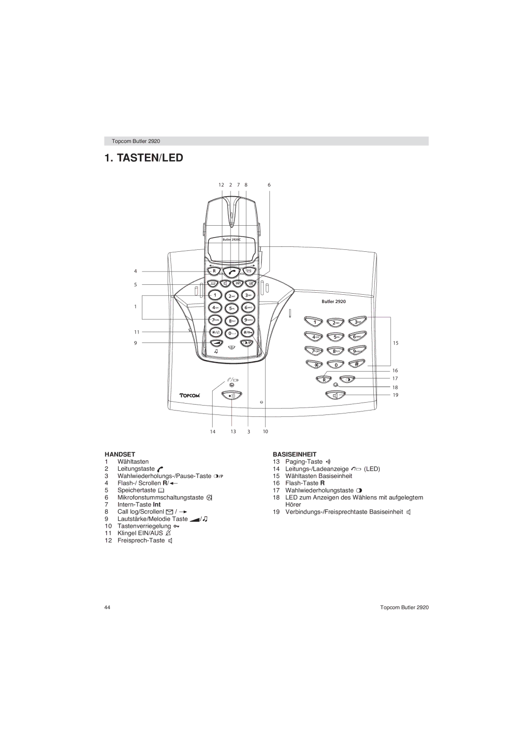 Topcom BUTLER 2920 user manual Tasten/Led, Handset Basiseinheit 