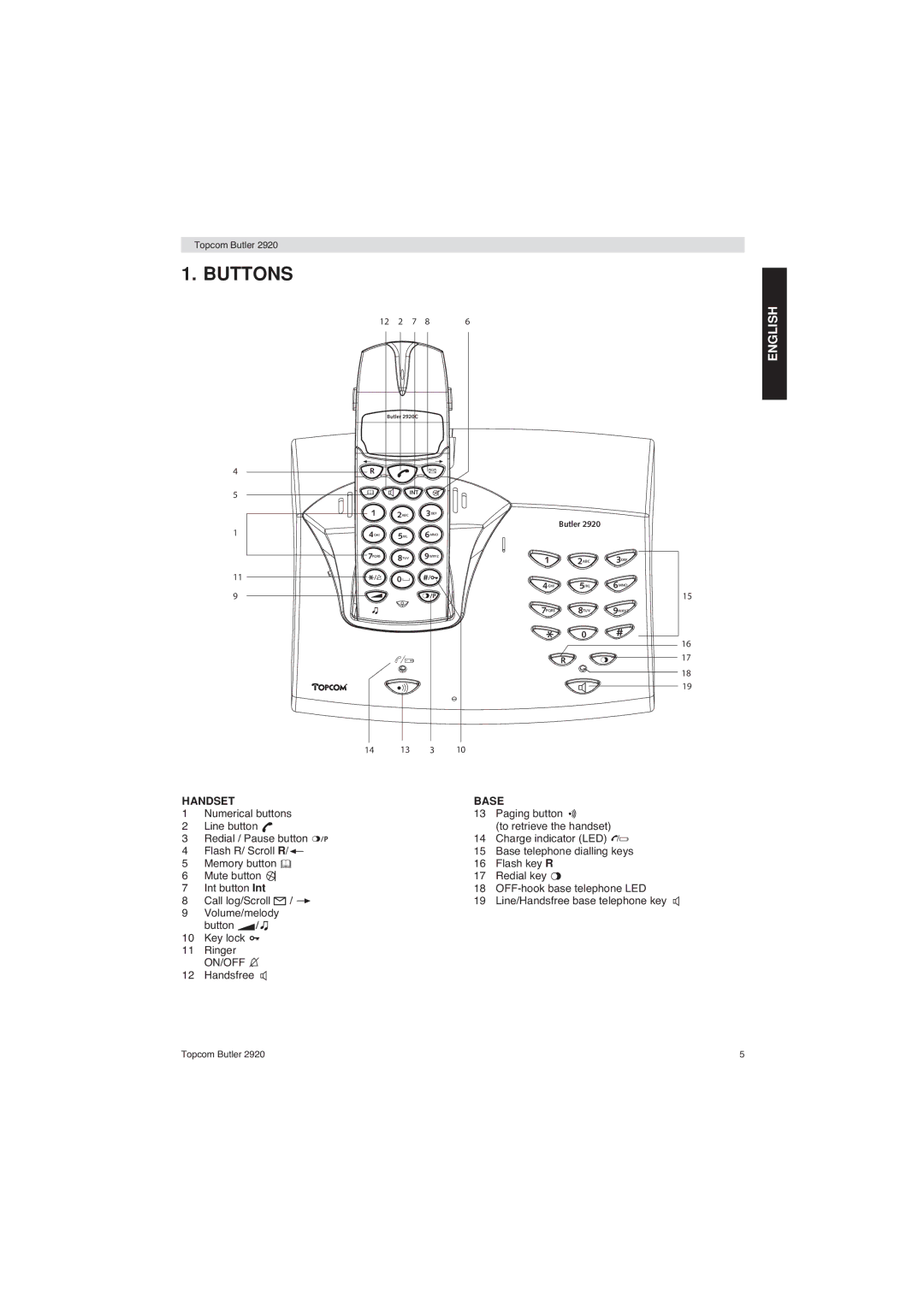 Topcom BUTLER 2920 user manual Buttons, Handset 