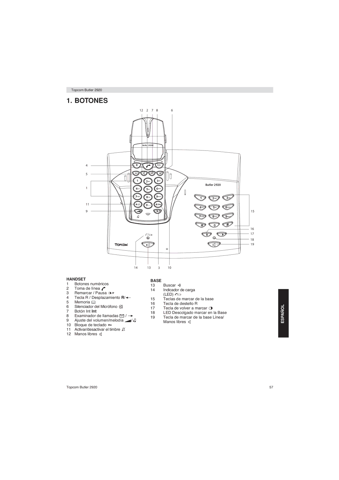 Topcom BUTLER 2920 user manual Botones 