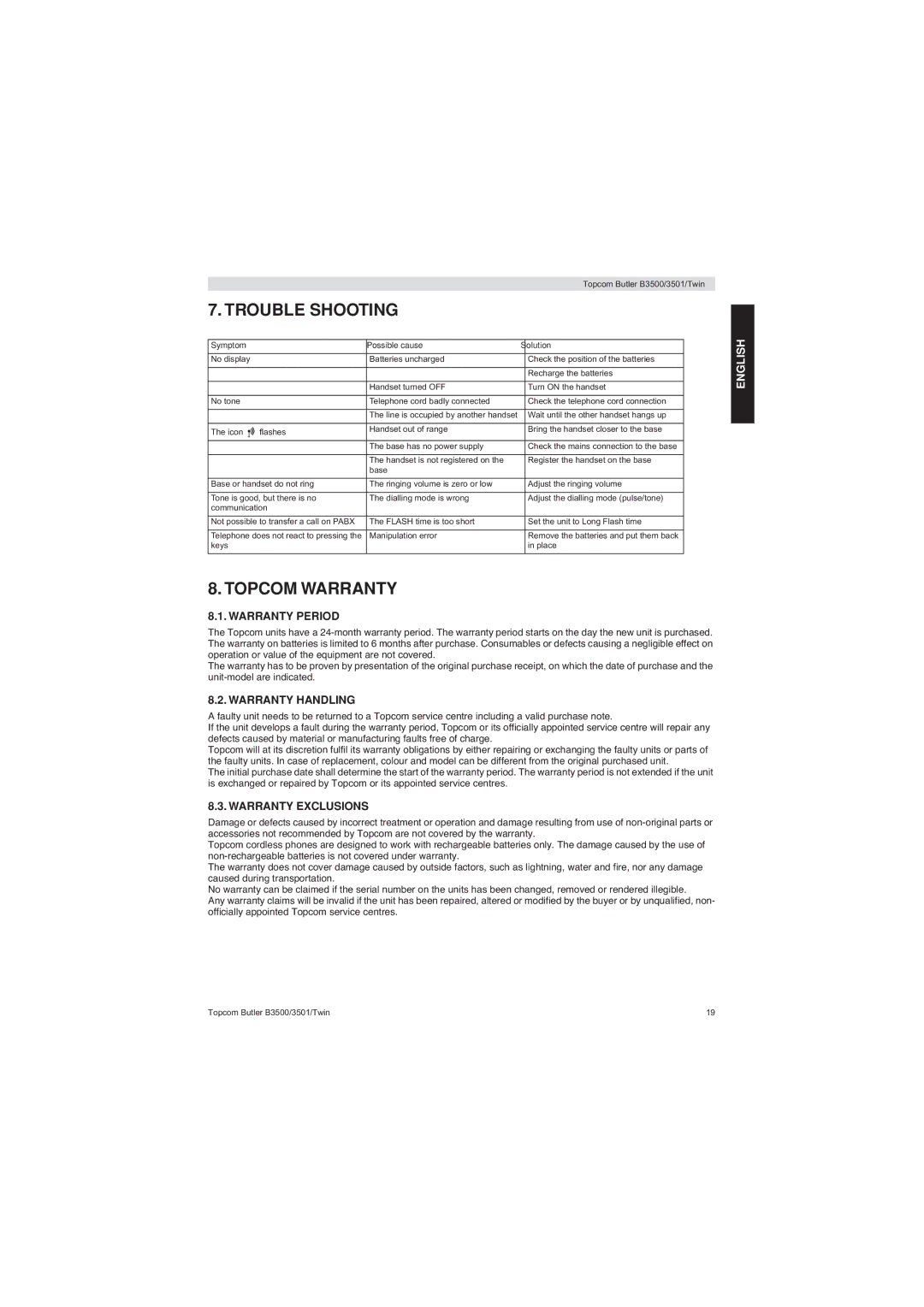 Topcom BUTLER 3500 manual Trouble Shooting, Topcom Warranty, Warranty Period, Warranty Handling, Warranty Exclusions 