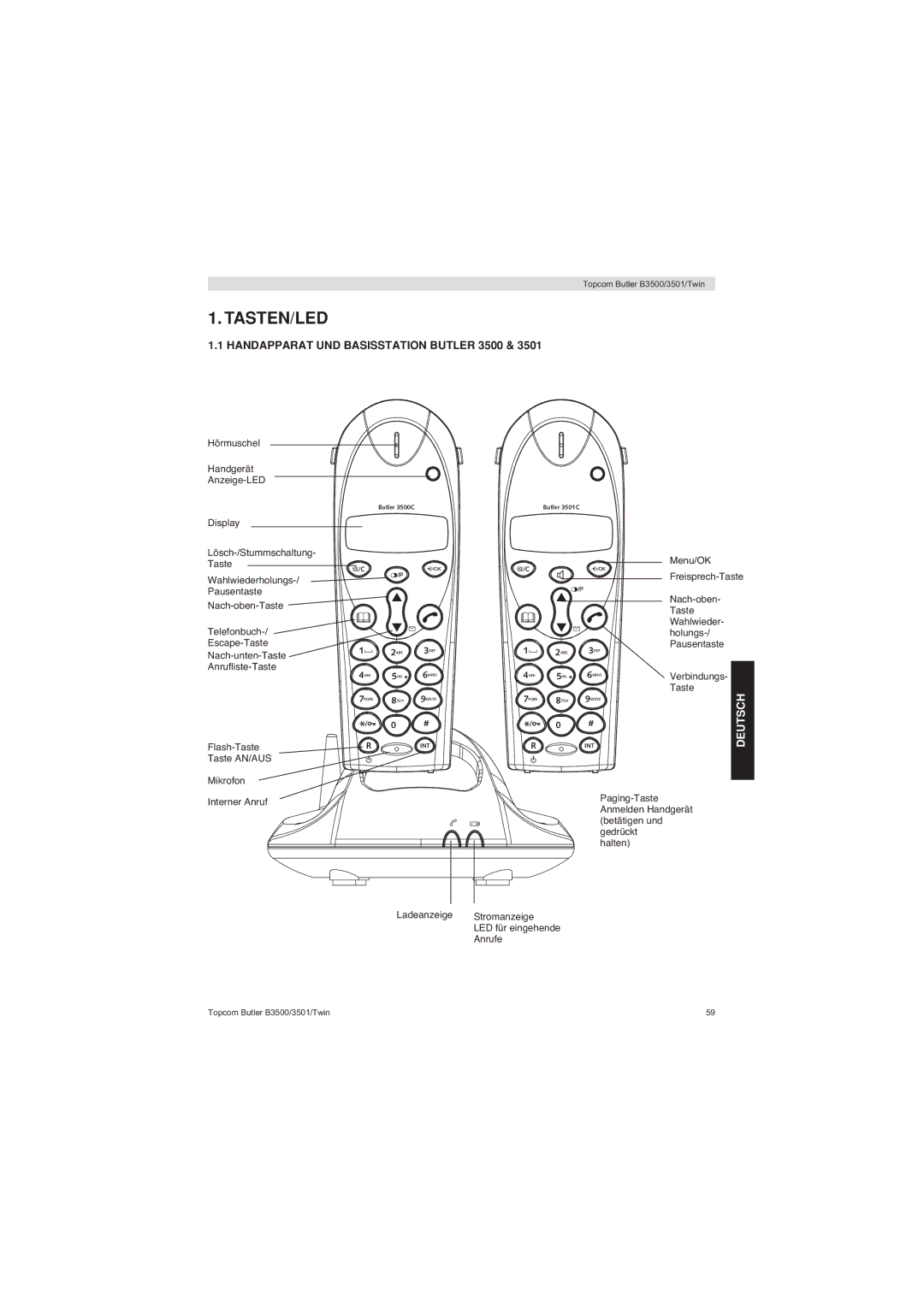 Topcom BUTLER 3500 manual Tasten/Led, Handapparat UND Basisstation Butler 3500 