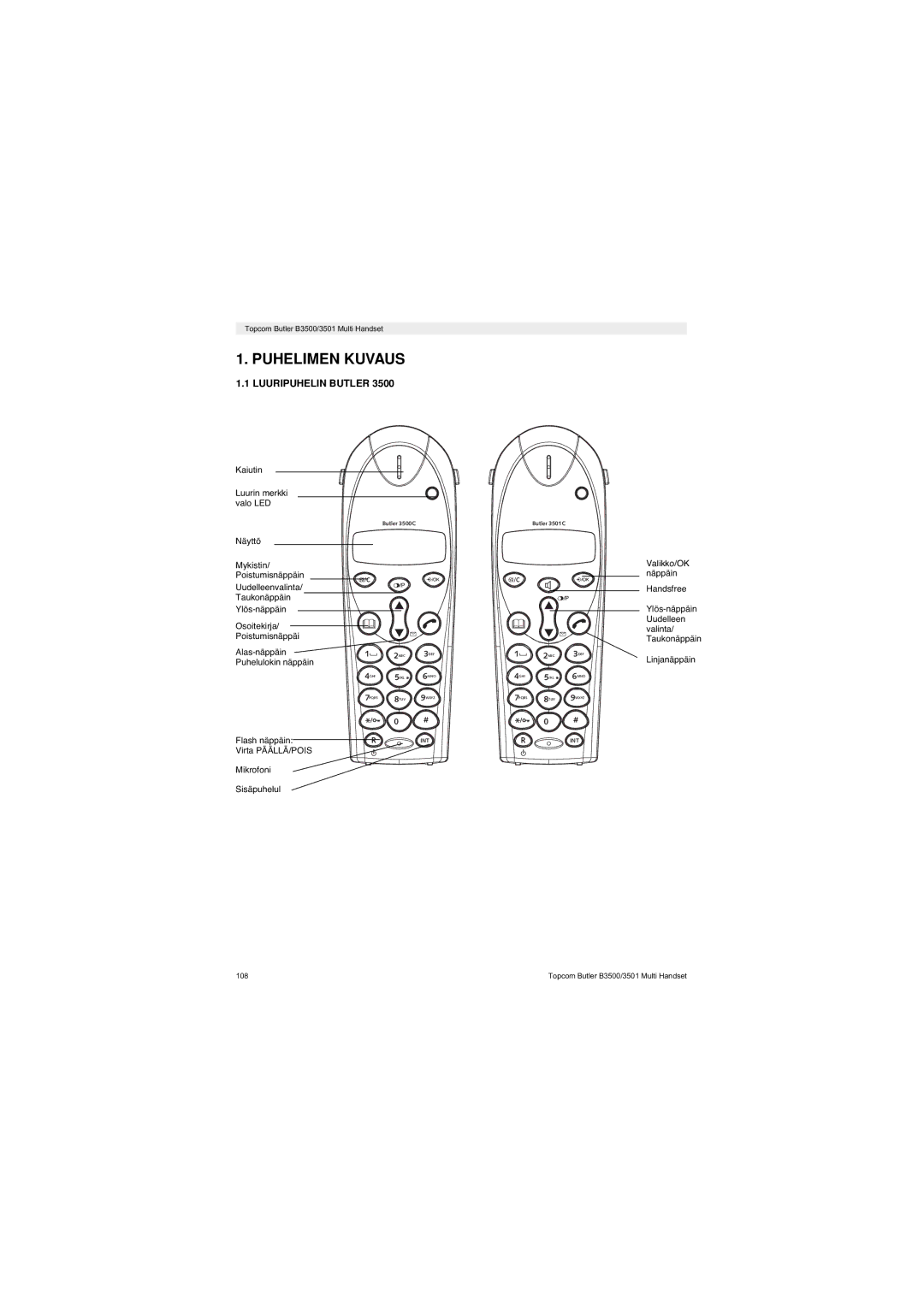 Topcom Butler 3501 manual Puhelimen Kuvaus, Luuripuhelin Butler 
