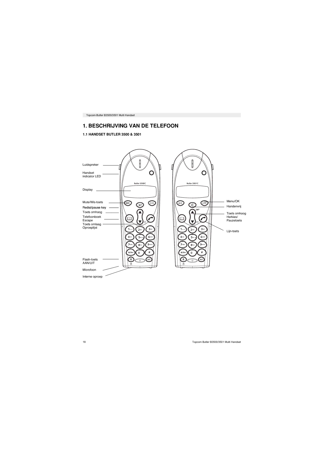 Topcom Butler 3501 manual Beschrijving VAN DE Telefoon, Aan/Uit 