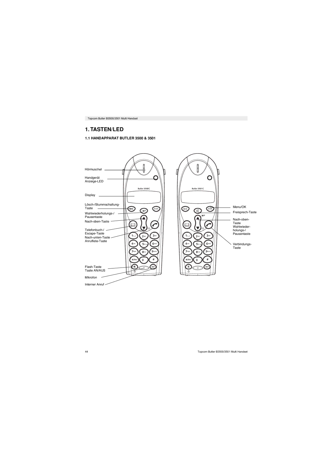 Topcom Butler 3501 manual Tasten/Led, Handapparat Butler 3500 
