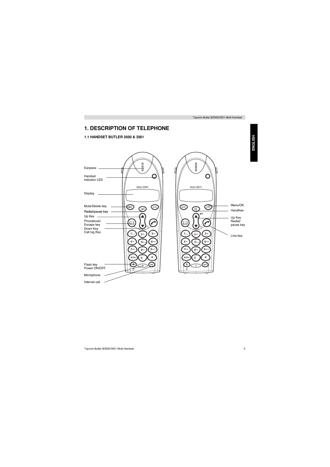 Topcom Butler 3501 manual Description of Telephone, Handset Butler 3500, Redial/pause key 