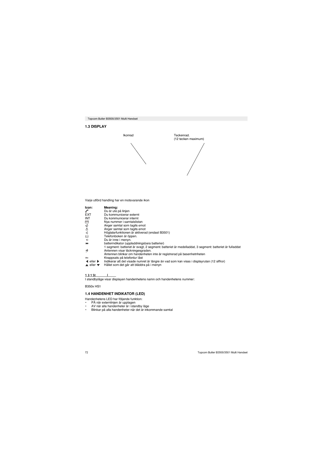Topcom Butler 3501 manual Handenhet Indikator LED, Standbydisplay 