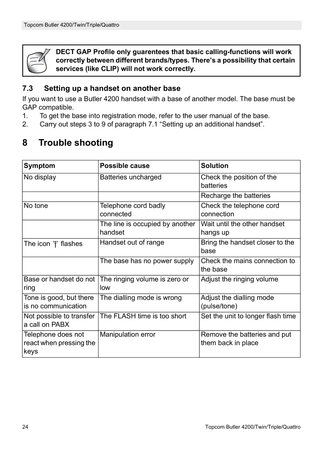 Topcom BUTLER 4200 manual Trouble shooting, Setting up a handset on another base, Symptom Possible cause Solution 