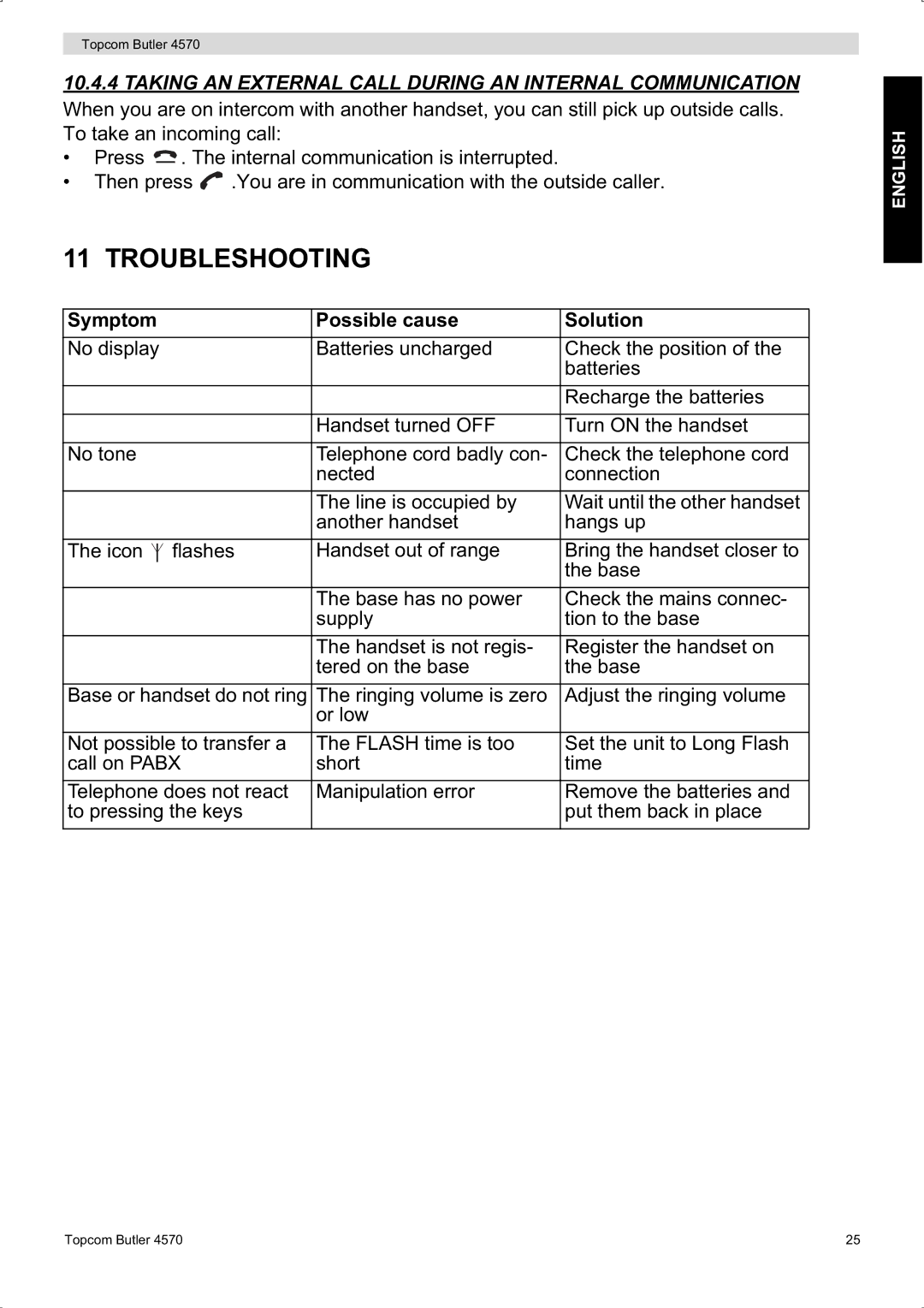 Topcom BUTLER 4570 manual Troubleshooting, Symptom Possible cause Solution 