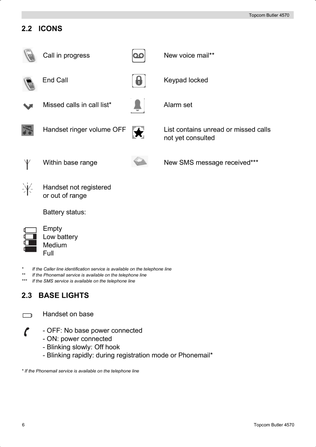 Topcom BUTLER 4570 manual Icons, Base Lights 