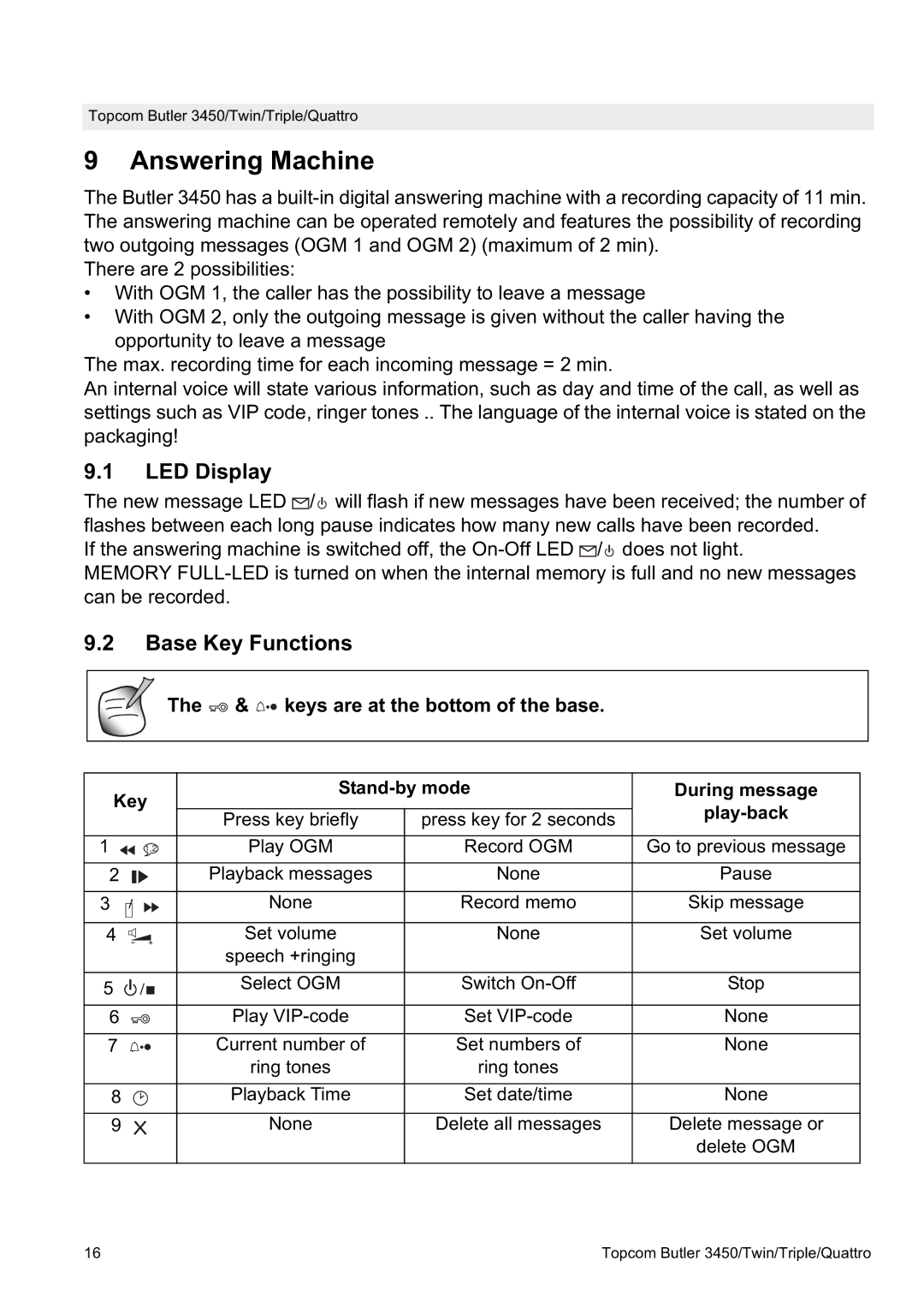 Topcom BUTLER Quattro, BUTLER 3450 Answering Machine, LED Display, Base Key Functions, keys are at the bottom of the base 