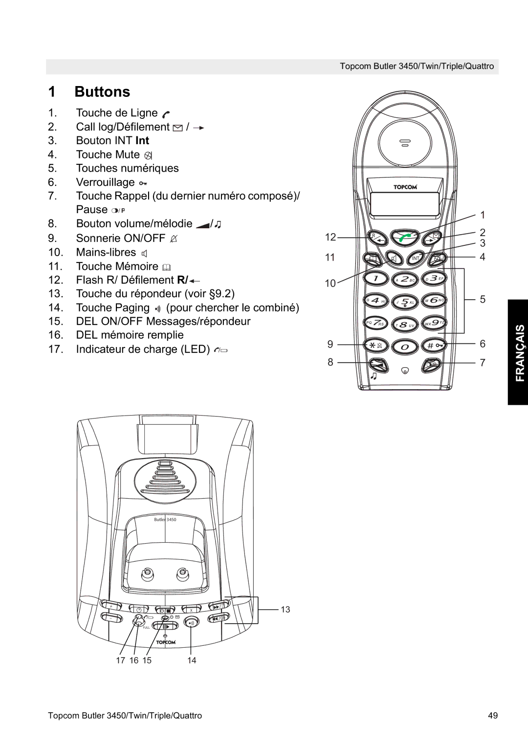 Topcom BUTLER 3450, BUTLER Quattro manual Français 