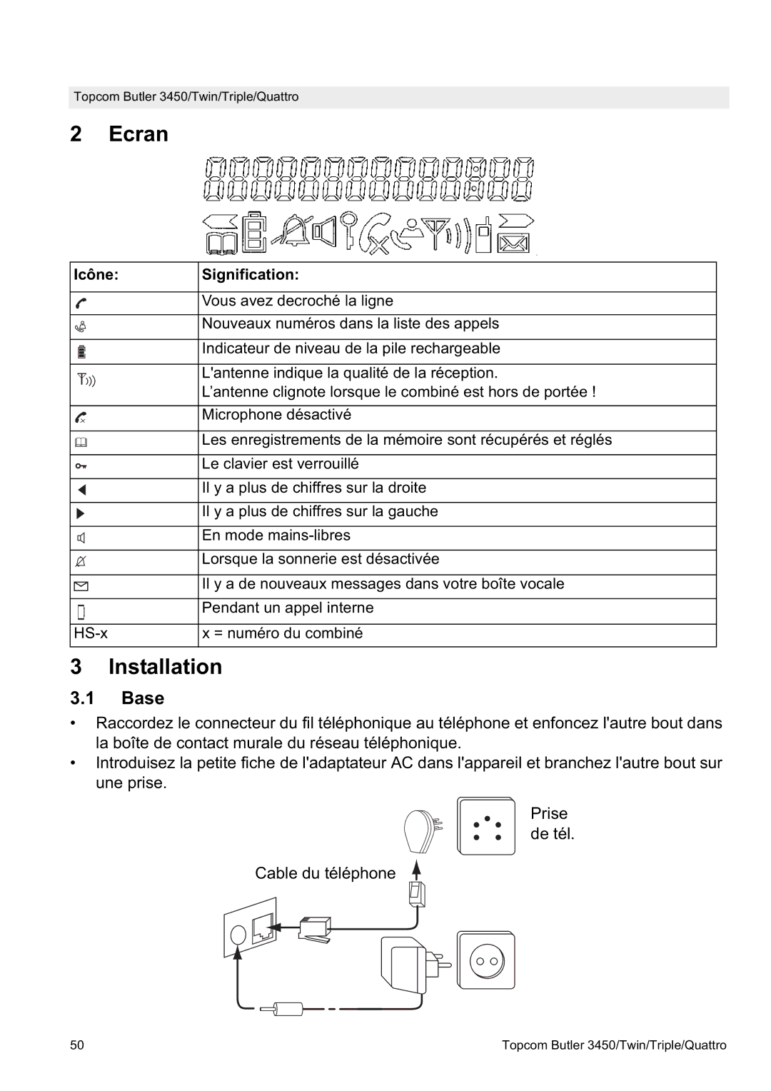 Topcom BUTLER Quattro, BUTLER 3450 manual Ecran, Icône Signification 