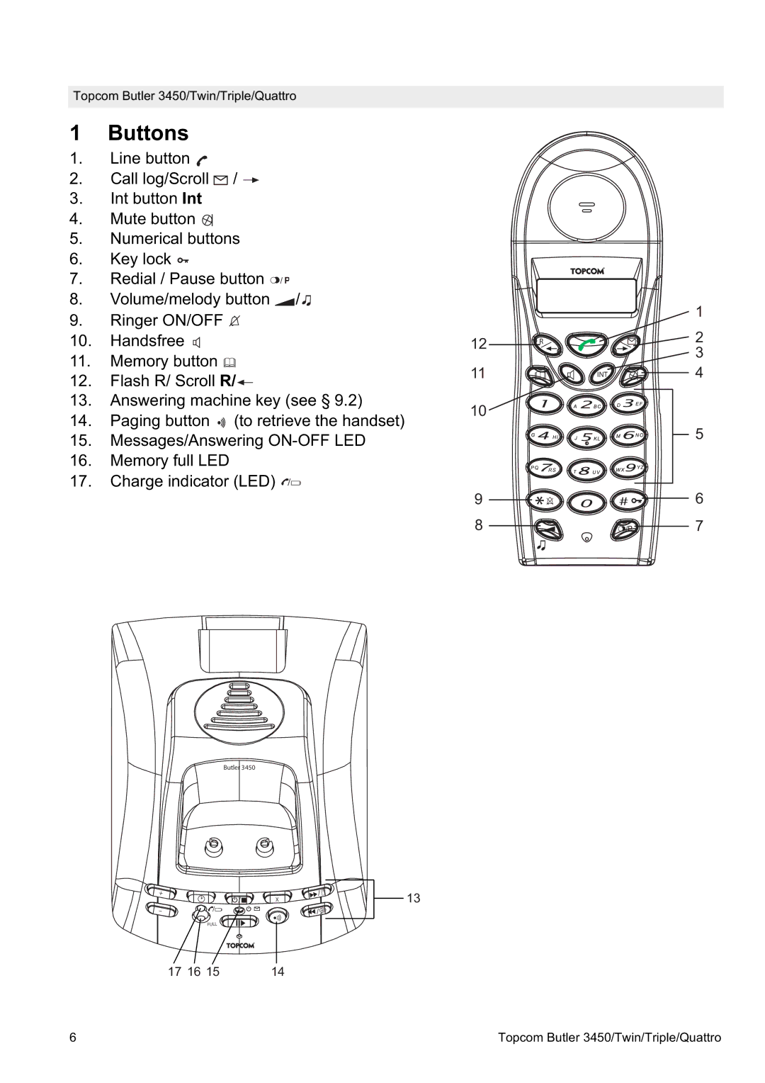 Topcom BUTLER Quattro, BUTLER 3450 manual Buttons 