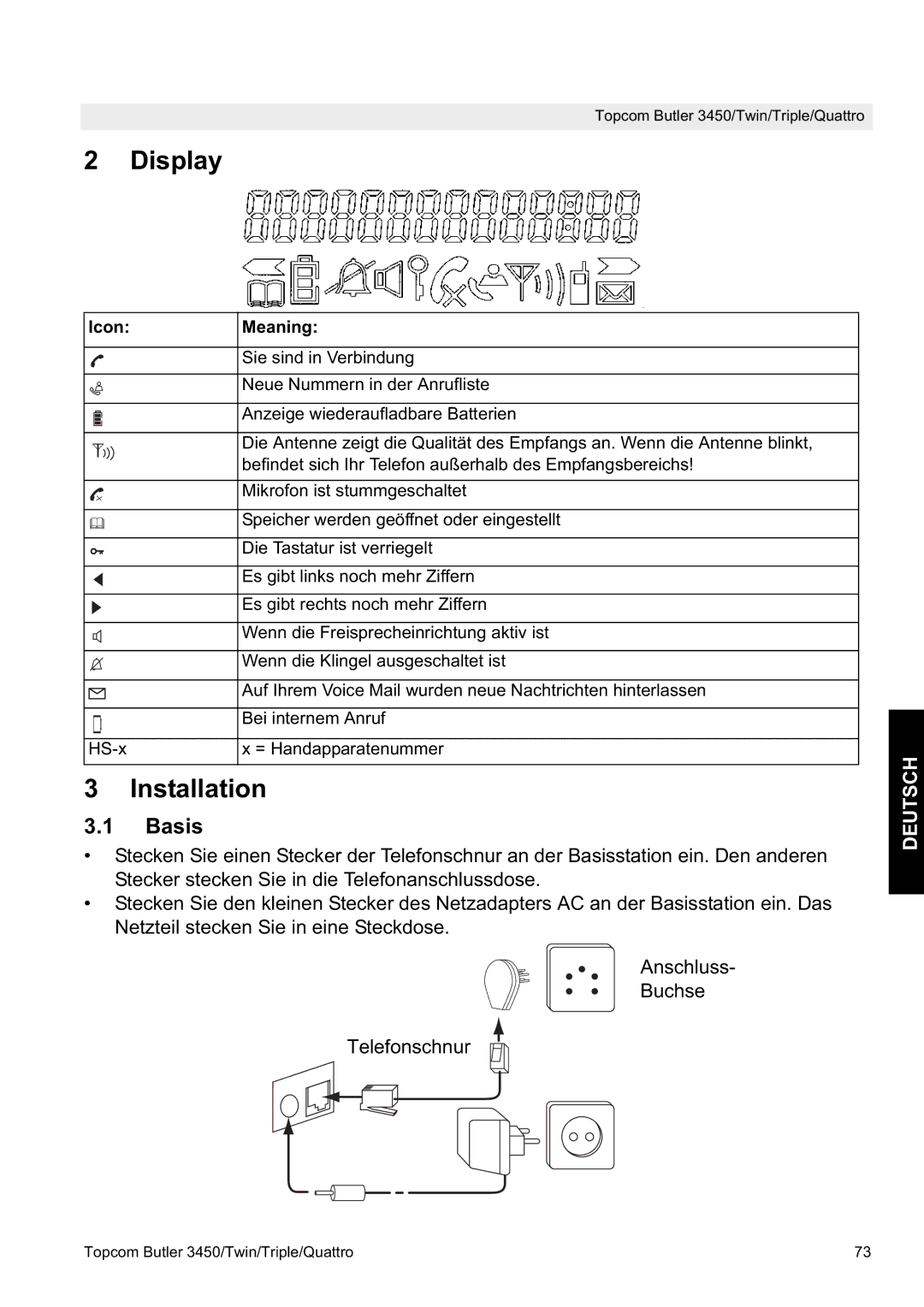 Topcom BUTLER 3450, BUTLER Quattro manual Icon Meaning 