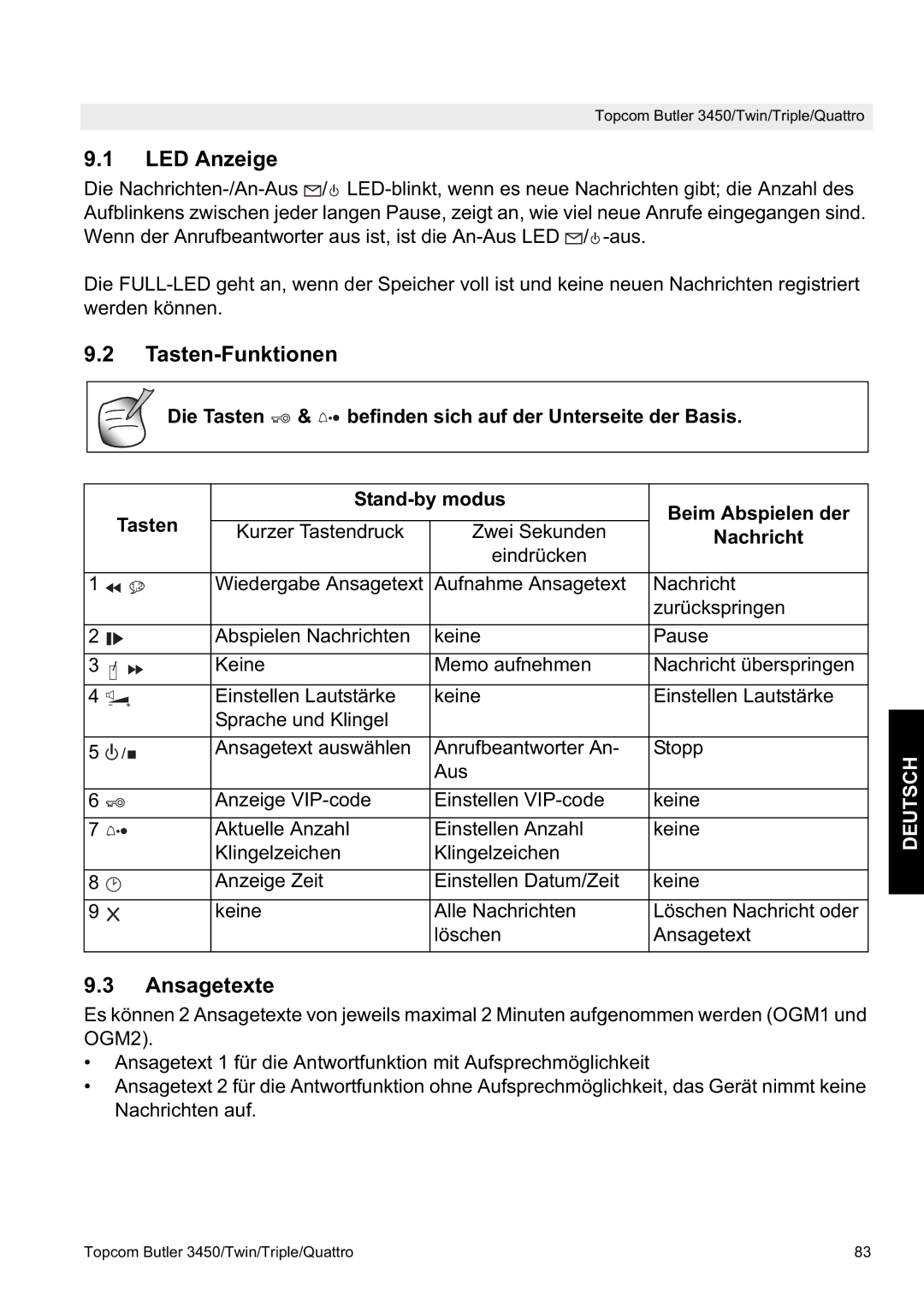 Topcom BUTLER 3450, BUTLER Quattro manual LED Anzeige, Tasten-Funktionen, Ansagetexte, Nachricht 