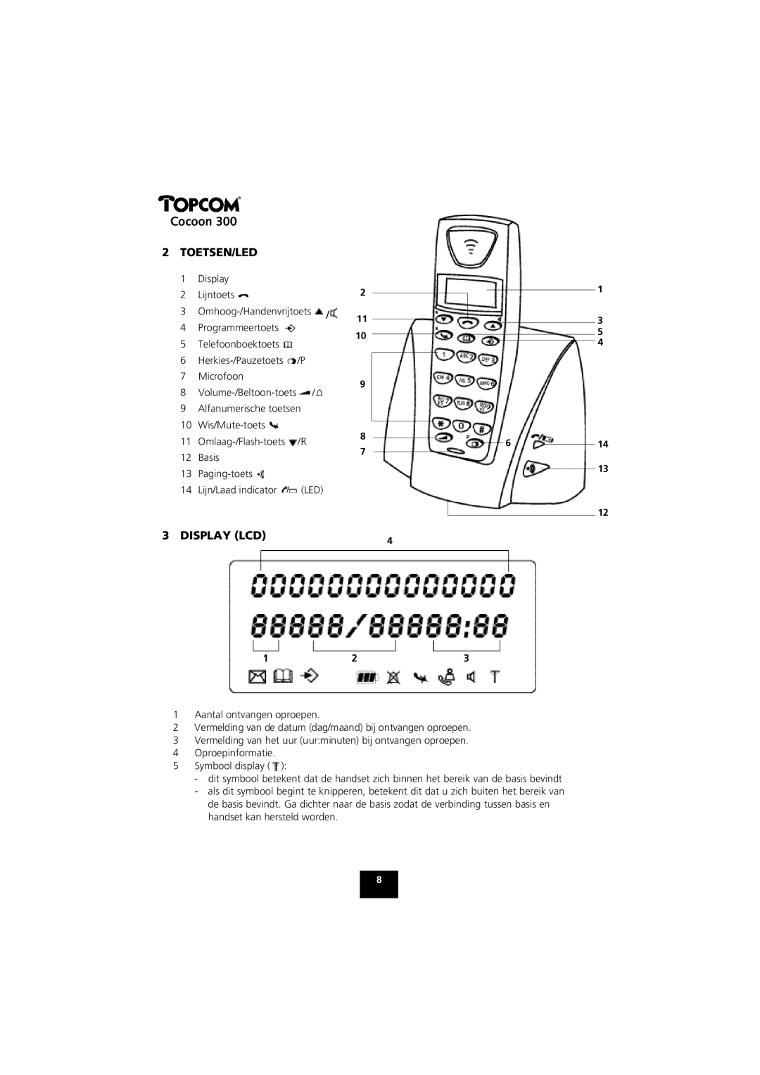 Topcom COCOON 300 manual Toetsen/Led, Display LCD, Lijntoets 