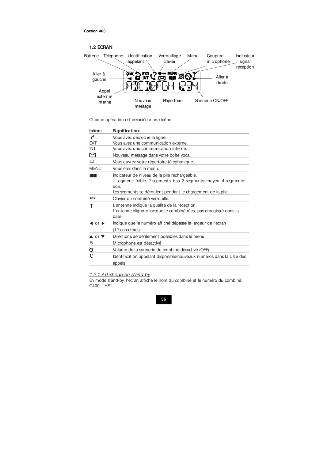 Topcom COCOON 400 user manual Ecran, Icône Signification, Affichage en stand-by 