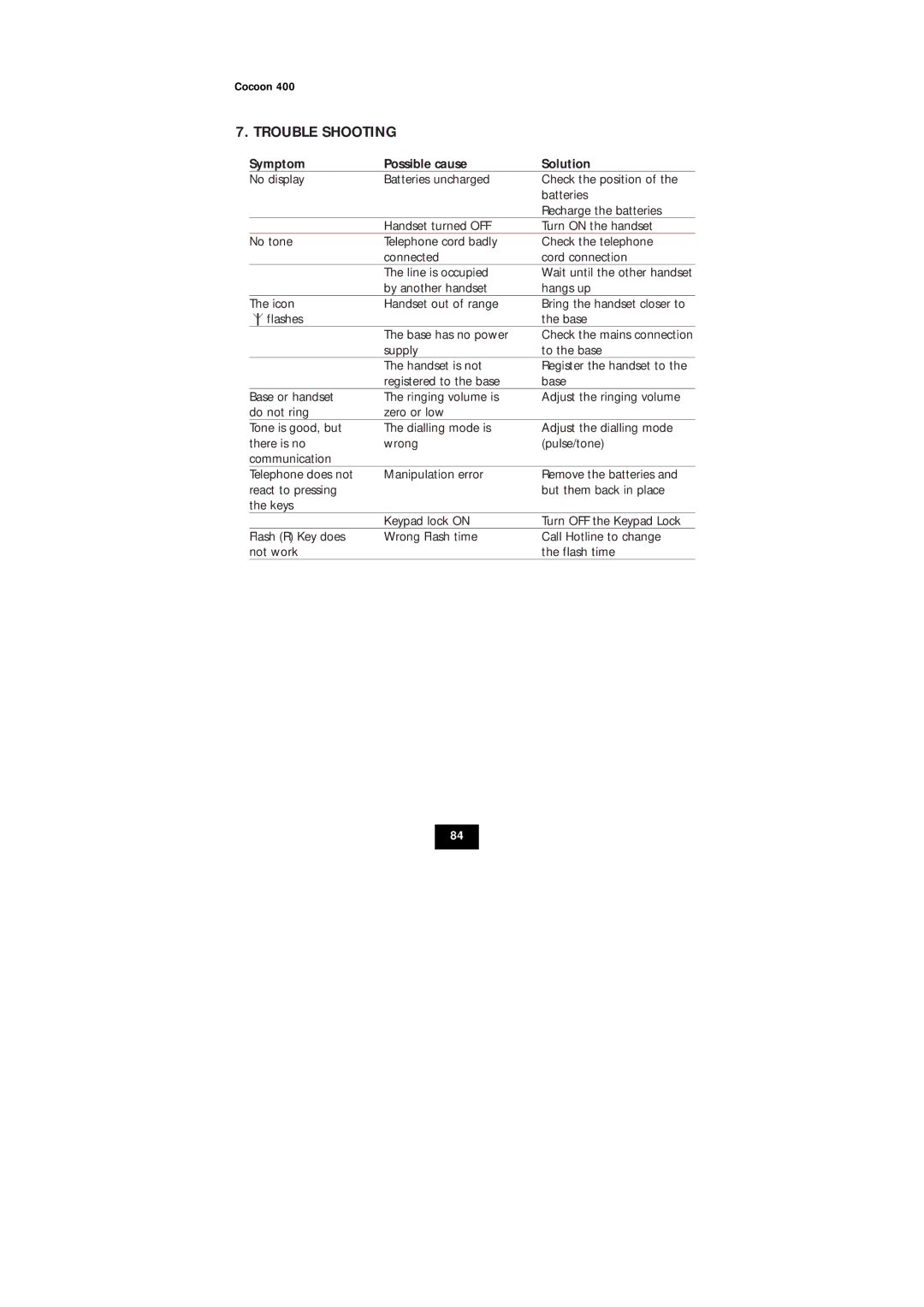 Topcom COCOON 400 user manual Trouble Shooting, Symptom Possible cause Solution 