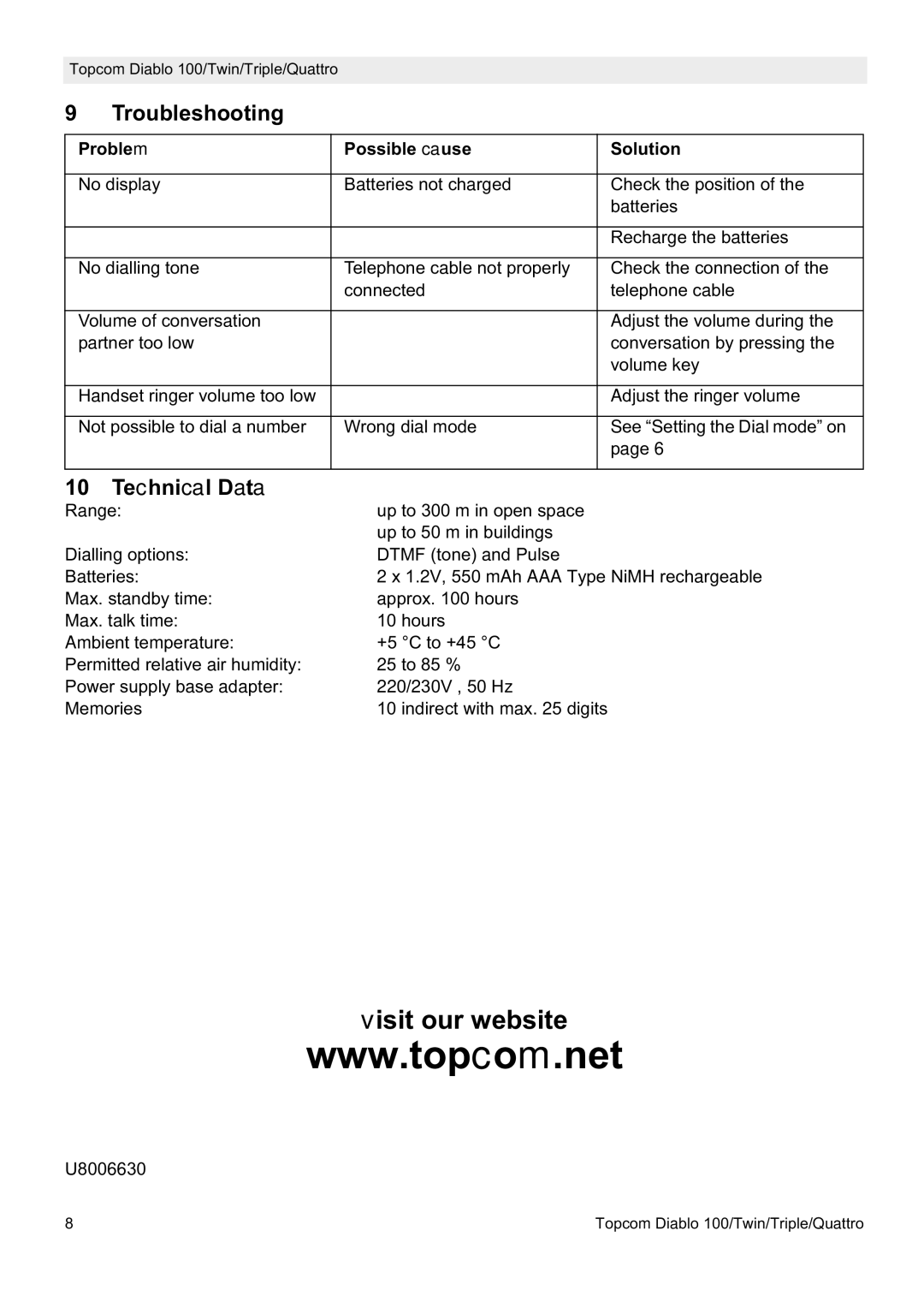 Topcom DIABLO 103 manual Troubleshooting, Technical Data, Problem Possible cause Solution 